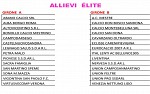 Allievi élite A-B Allievi élite A-B